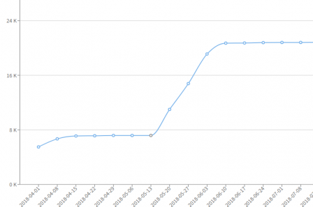 josm_graph_maison.png